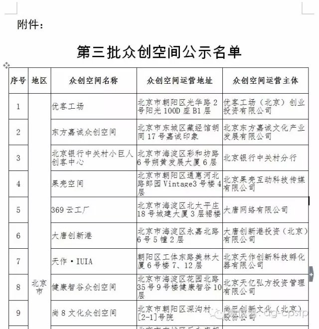 热烈庆祝常平科技园—青创荟荣获AYX.COM让娱乐更加贴近生活爱体育(中国级众创空间称号 同类内容