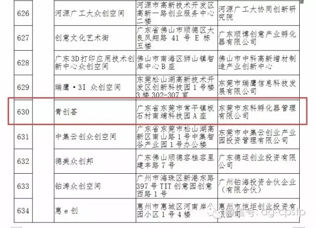 热烈庆祝常平科技园—青创荟荣获AYX.COM手机版登录级众创空间称号 同类内容因此