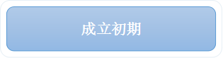 项目申报