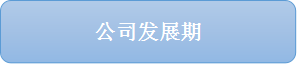 协助其制定企业发展战略