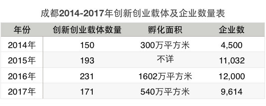如开始时的爆发式发展