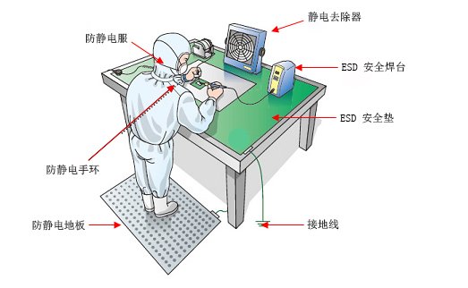 ESD工程师及ESD质量体系内审员的防静电培训招生通知 航天航空