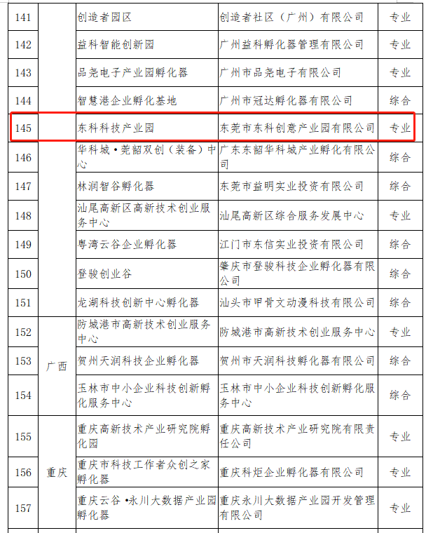 【喜报】东科AYX.COM官网入口旗下东科科技产业园被评为AYX.COM官网入口级科技企业孵化器 为贯彻落实党的二十大精神