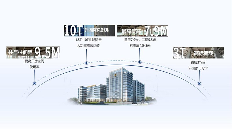 4.jpg 东莞市重大产业建设项目