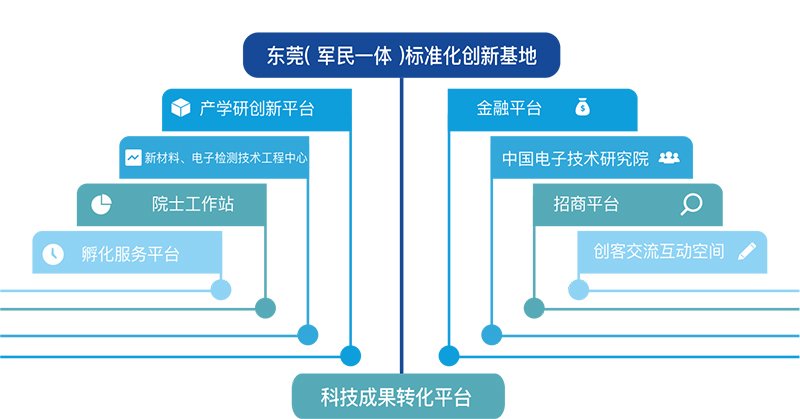 8.jpg 引进数字经济产业链上下游